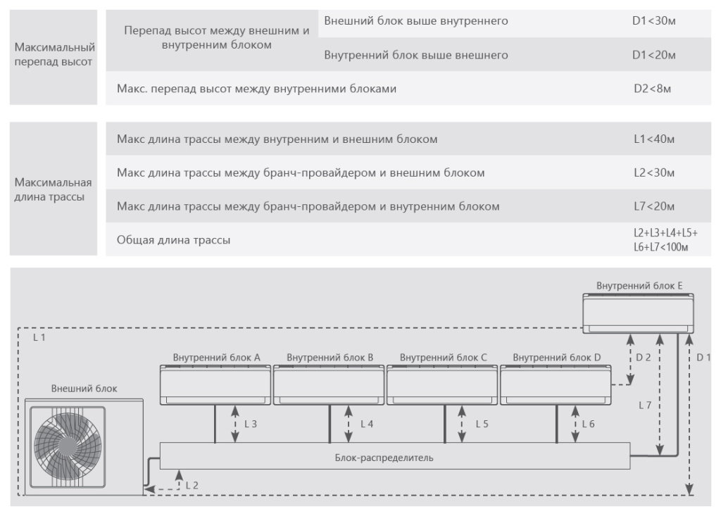 Ð¡ÑÐµÐ¼Ð° Ð¿Ð¾Ð´ÐºÐ»ÑÑÐµÐ½Ð¸Ñ Hisense F15E(E).jpg